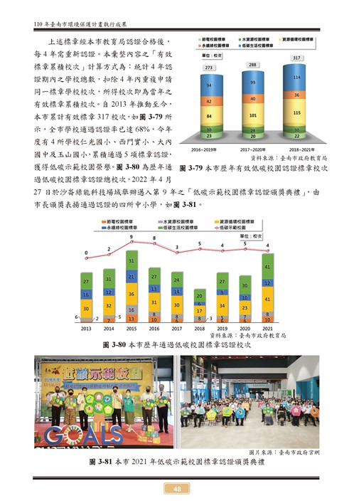 110 年臺南市環境保護計畫第53頁內容